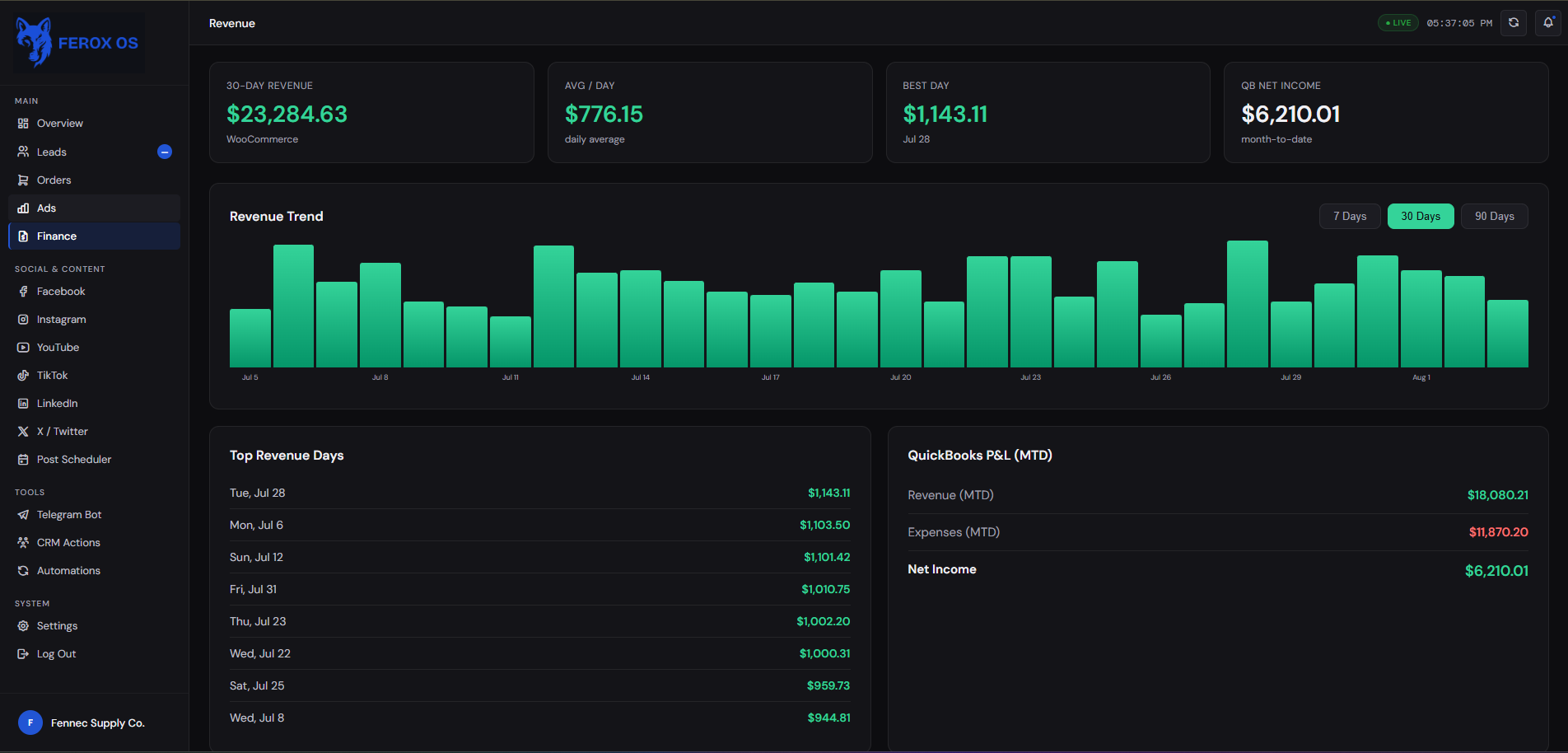 Ferox OS Finance dashboard with QuickBooks P&L